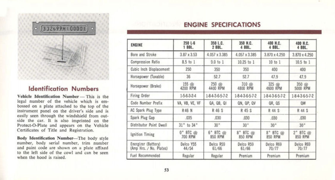 n_1969 Oldsmobile Cutlass Manual-53.jpg